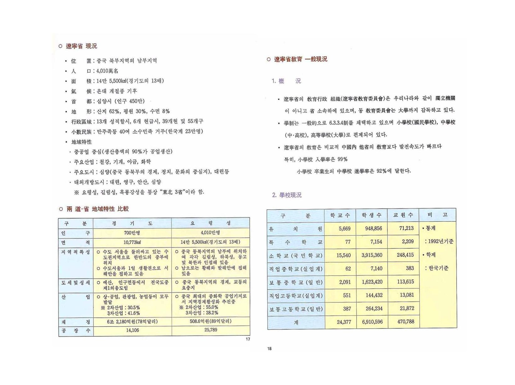 국제교류(12)