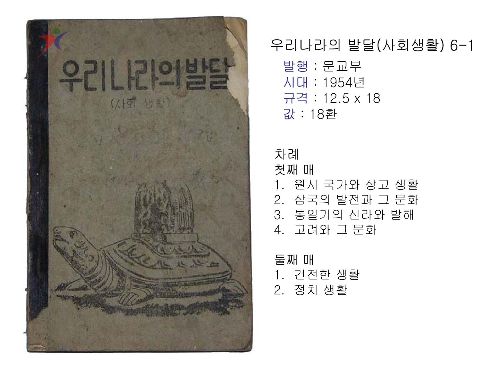 제1차교육과정(145)